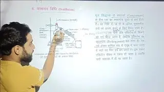 Distillation method of separating liquid mixture