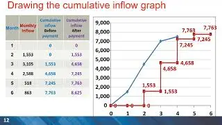 Project Cash Flow Management - Outflow - Retention - Inflow - Net Flow - Budget - Fund Statement