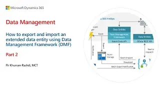 How to export and import an extended data entity using DMF in Dynamics 365 Finance - Part 02