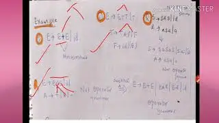Operator Precedence Parser - lecture34/CD