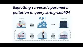 Fuzzing parameter - Lab#04 - Part#02