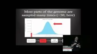 Titus Brown - How to interpret your own genome using (mostly) Python. - PyCon 2015
