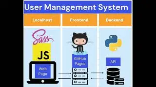 UserManagement