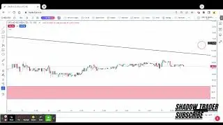 UFO Moviez India Ltd || Technical Analysis