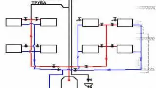 Схемы обвязки систем отопления