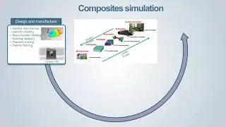 Webinar: Composites Simulation in the Age of Experience