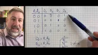 Combinational Devices 2: Decoders