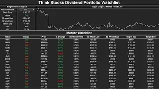 Our 20 Dividend Stock Picks | $100,000 Dividend Portfolio