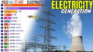 The Largest Electricity Generation in the World (kW⋅h) 🗲