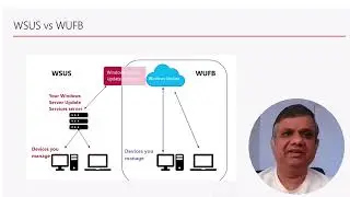 Difference between WUFB and WSUS