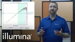 Diagnosing Suboptimal Clustering in Patterned Flow Cells