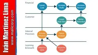 How to make a balanced scorecard - Balanced Scorecard