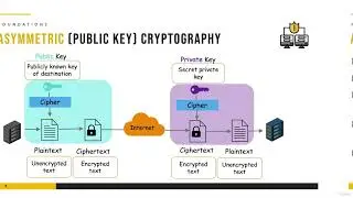 009 Cryptography
