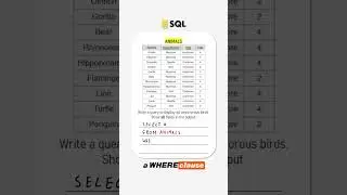 Complex SQL conditions