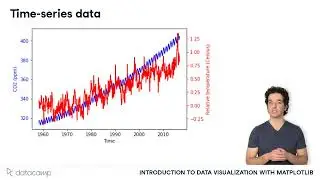 Annotating Time Series Data | Matplotlib