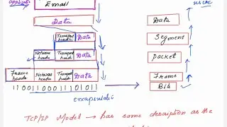 Lec01.2: TCP/IP Network Model | Computer Networks