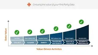 Grow the Value of Your First Party Data With Infinitive and Amazon Web Services
