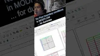 No Flow boundary conditions in MODFLOW ...for dummies