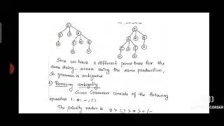 AMBIGUITY IN GRAMMAR AND LANGUAGES