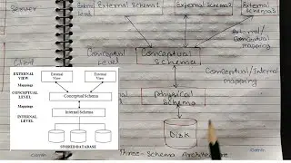 Explain Three schema Architecture of dbms with example - DBMS Tutorials in Hindi | Lec - 10