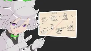 THE Plan To Improve At Drawing In 2025