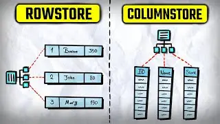 SQL Columnstore Index Explained | Columnstore vs Rowstore Indexes | 