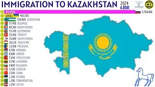 Largest Immigrant Groups in KAZAKHSTAN