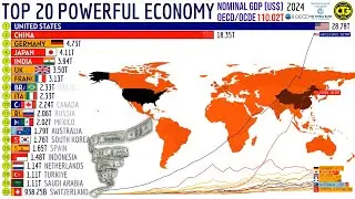 The Top 20 LARGEST ECONOMIES in the World | ℕ𝕆𝕄𝕀ℕ𝔸𝕃 𝔾𝔻ℙ