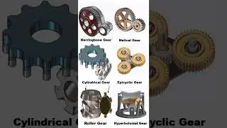 Types of Gears Mechanisms📌