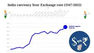 India Currently Year Exchange rate (INR per USD)