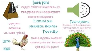 Устная речь: особенности, виды, средства