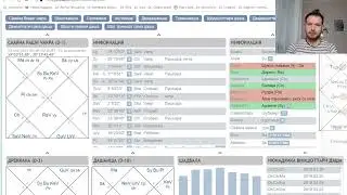 Нужно ли нам прорабатывать, нарабатывать сферу где стоит Раху. Северный узел и задачи на жизнь.