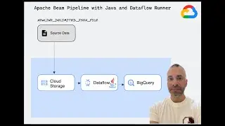 Apache Beam Java job with Dataflow runner