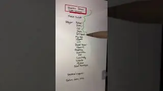SUSAHNYA KULIAH JURUSAN SISTEM INFORMASI 