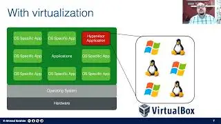 Introduction to Virtualization