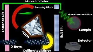 X-ray Absorption Spectroscopy (XAS) Explained with Stunning Animation! | How XAS Works 