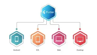 Flutter - Best Cross Platform App Development Platform
