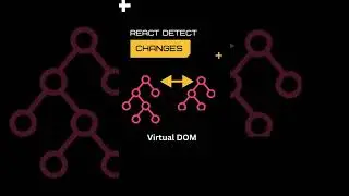 Virtual DOM in React -  React Interview Question 