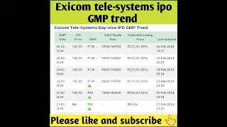 Exicom tele-systems ipo gmp trend | exicom tele systems ipo | exicom ipo | exicom tele