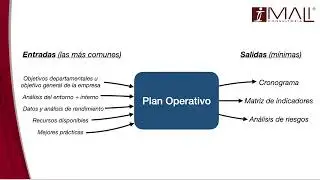 ¿Qué es lo minimo que necesito para hacer un Plan Operativo?