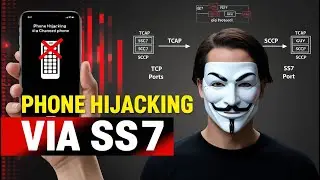 Phone Hijacking via SS7: How Hackers Bypass Security with This Old Protocol