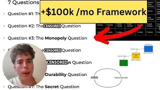 i instantly hit $100k once i understood these 7 things (SMMA)