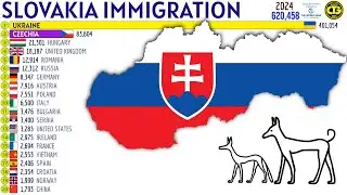 Largest Immigrant Groups in SLOVAKIA