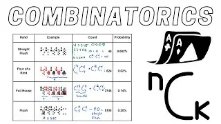 Poker Hands Probabilities with Combinatorics
