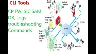 Check Point Firewall Commands : CLI Tools Part 3 : CP,FW, SIC,SAM DB, Logs troubleshooting Commands!