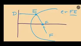 Define Ellipse, Parabola and Hyperbola