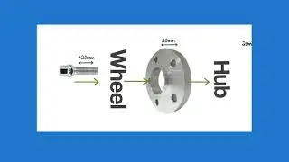 Radius or Conical Seat Lug Nuts -  What is the Difference and Why does it Matter?