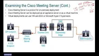 Cisco Meeting Server (CMS) components and features
