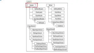 Язык программирования Java - урок №38 (Потоки ввода-вывода)