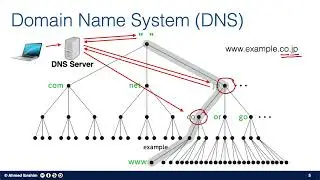 An Overview of How the Internet Works
